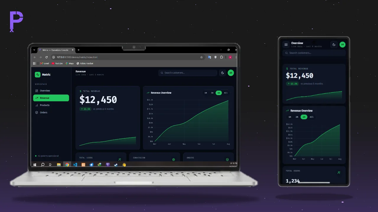 The Metric demo: a static e-commerce dashboard with light and dark modes